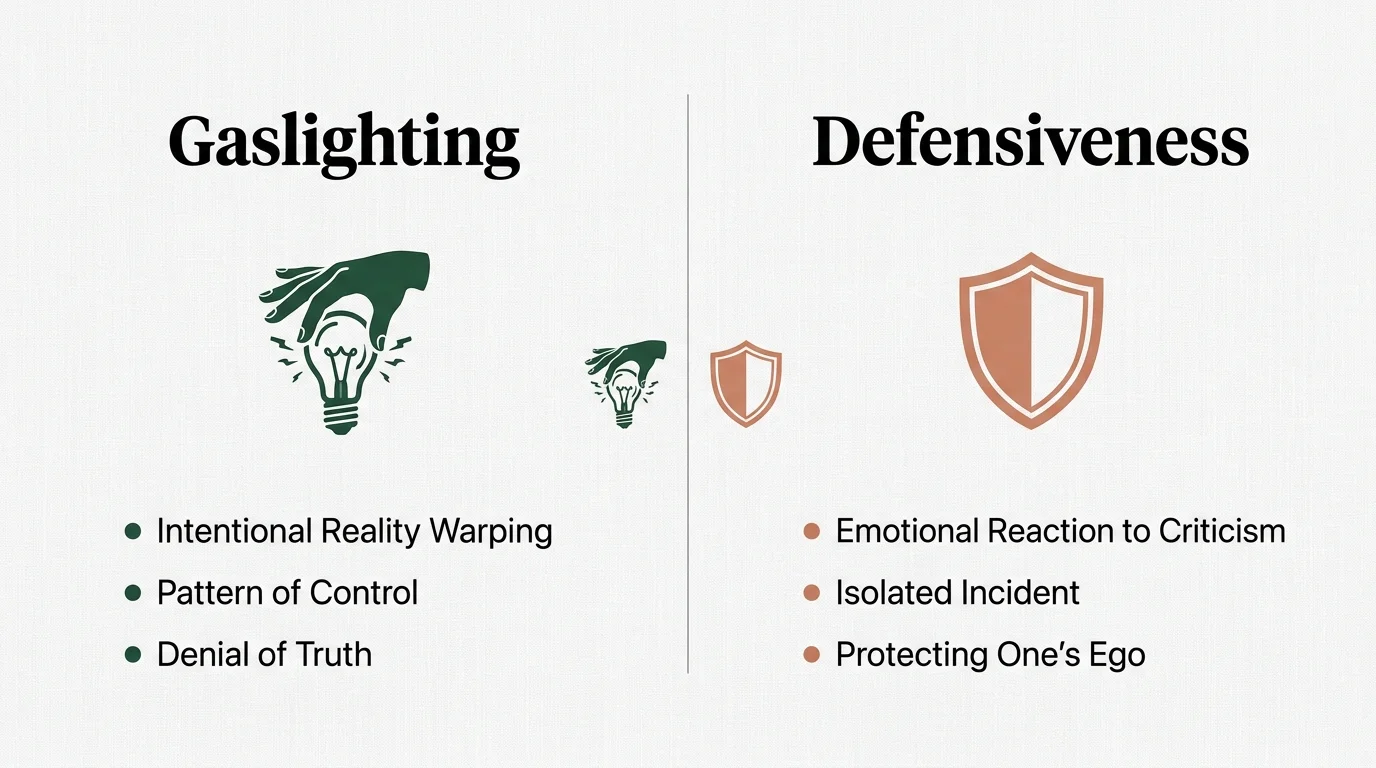 A comparison chart listing the differences between gaslighting and defensiveness, using text and icons.