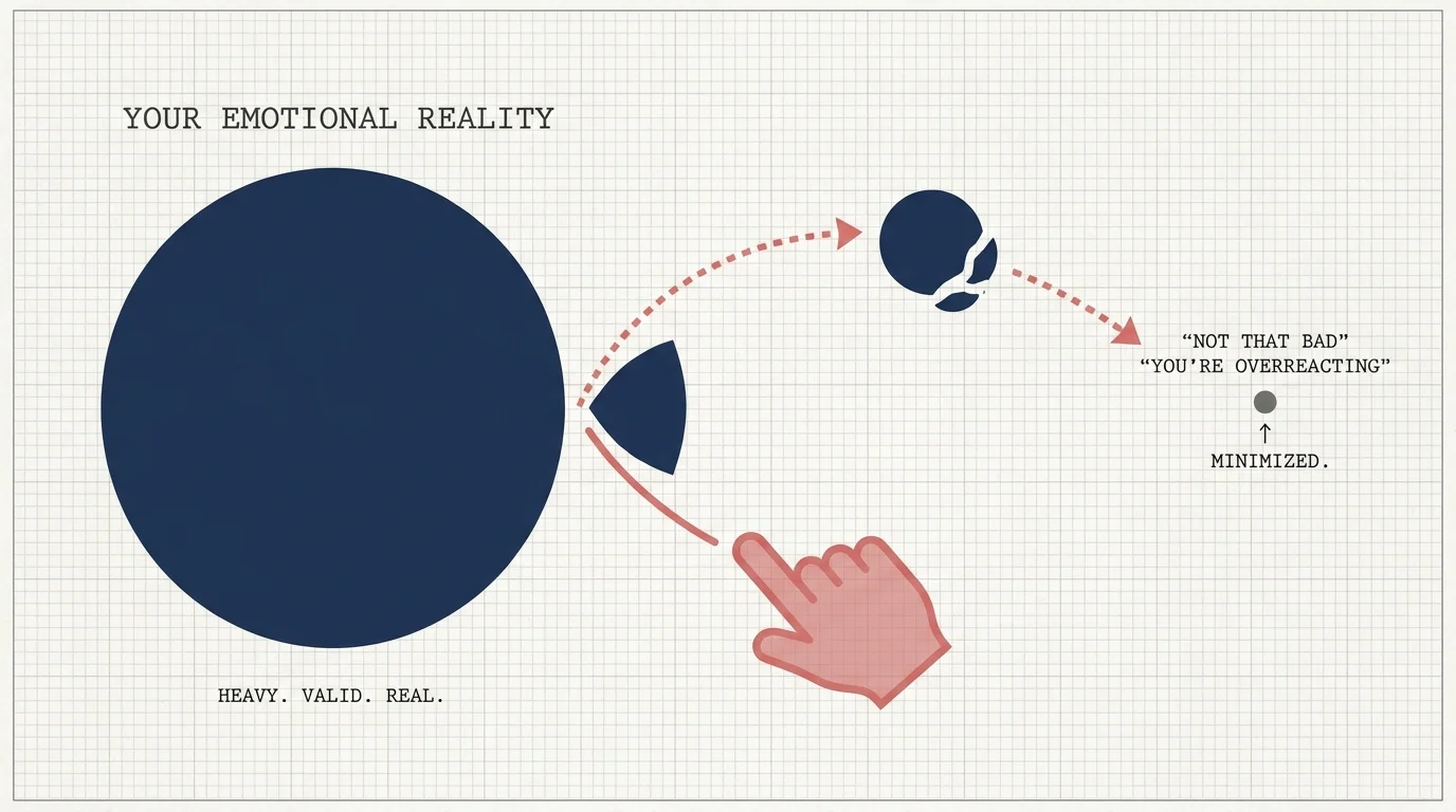 An infographic showing a large circle representing 'Your Reality' being flicked away and turned into a tiny dot.