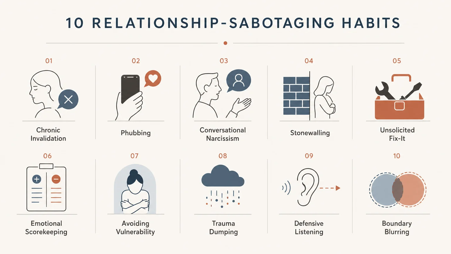 A clean, minimalist grid diagram outlining ten common relationship-sabotaging behaviors with simple icons and text.