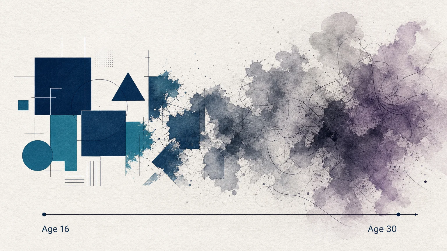 An abstract timeline moving from sharp geometric shapes to blurred, smoky lines, labeled Age 16 to 30.