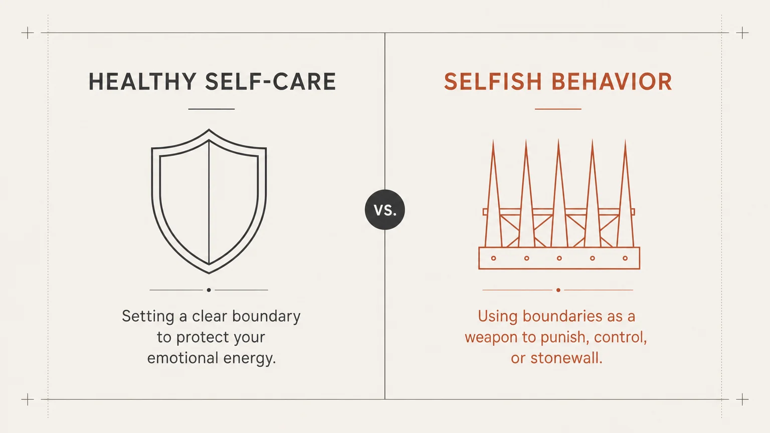 An editorial diagram comparing healthy self-care and selfish behavior with clean icons and crisp text labels.