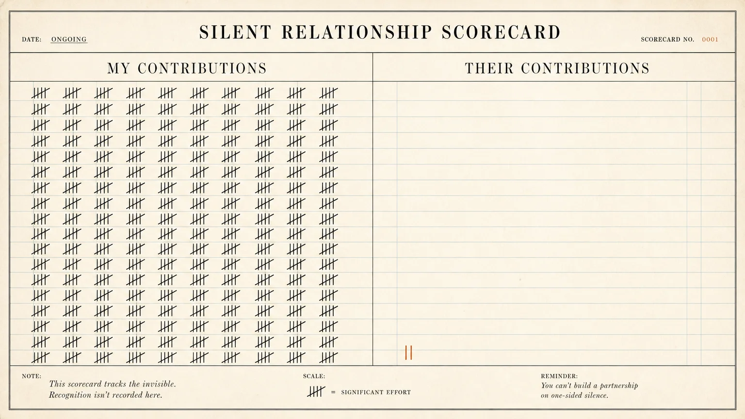 An editorial infographic showing a ledger scorecard where 'My Contributions' is filled with tally marks and 'Their Contributions' has almost