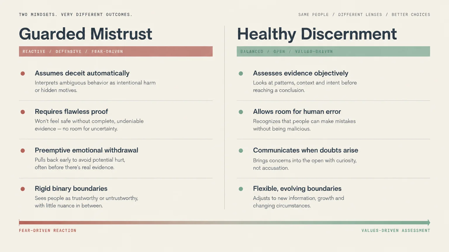 Side-by-side comparison diagram contrasting traits of Guarded Mistrust with those of Healthy Discernment along a continuum.
