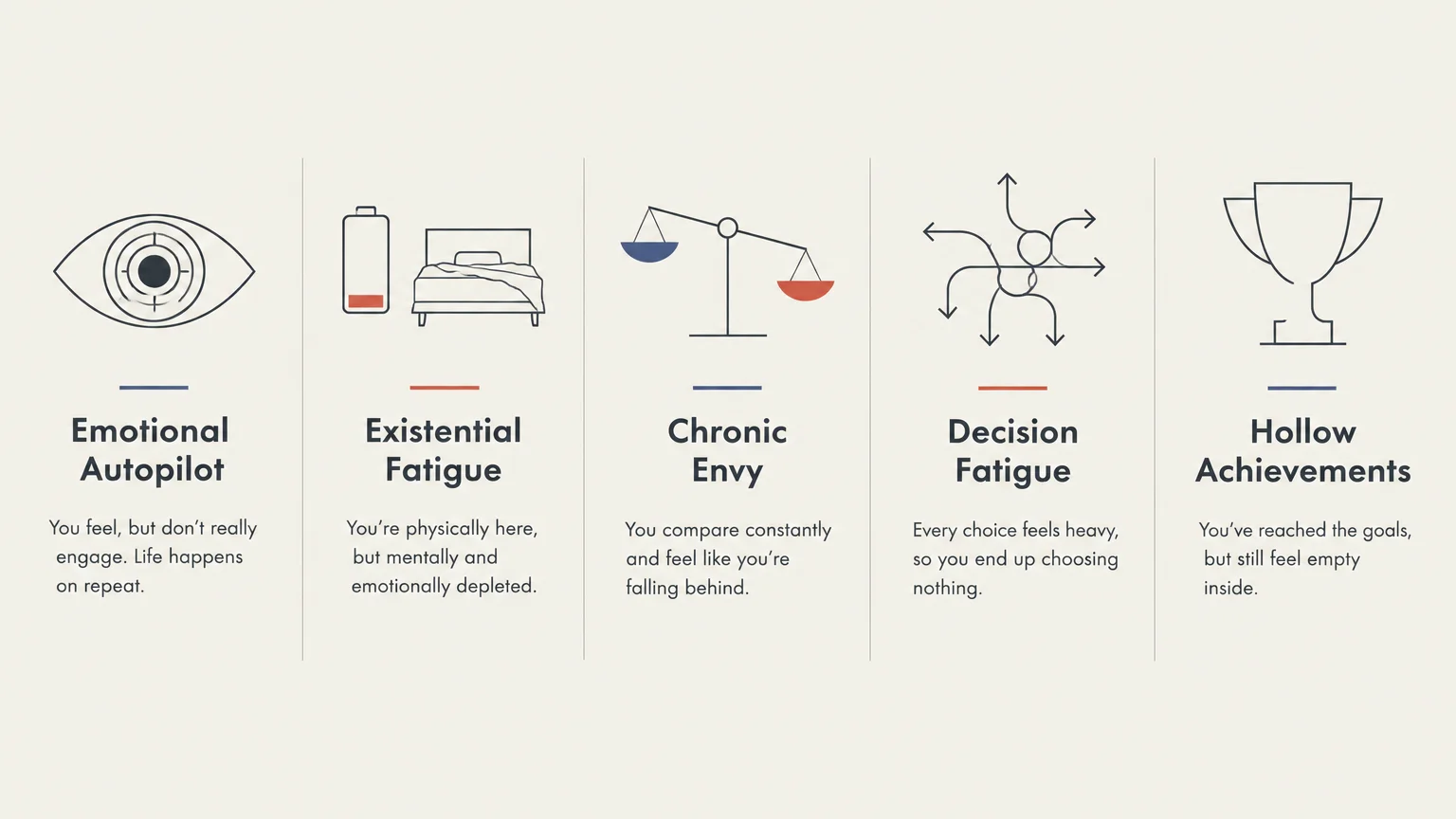 Infographic showing five icons and descriptions for Emotional Autopilot, Existential Fatigue, Chronic Envy, Decision Fatigue, and Hollow Ach