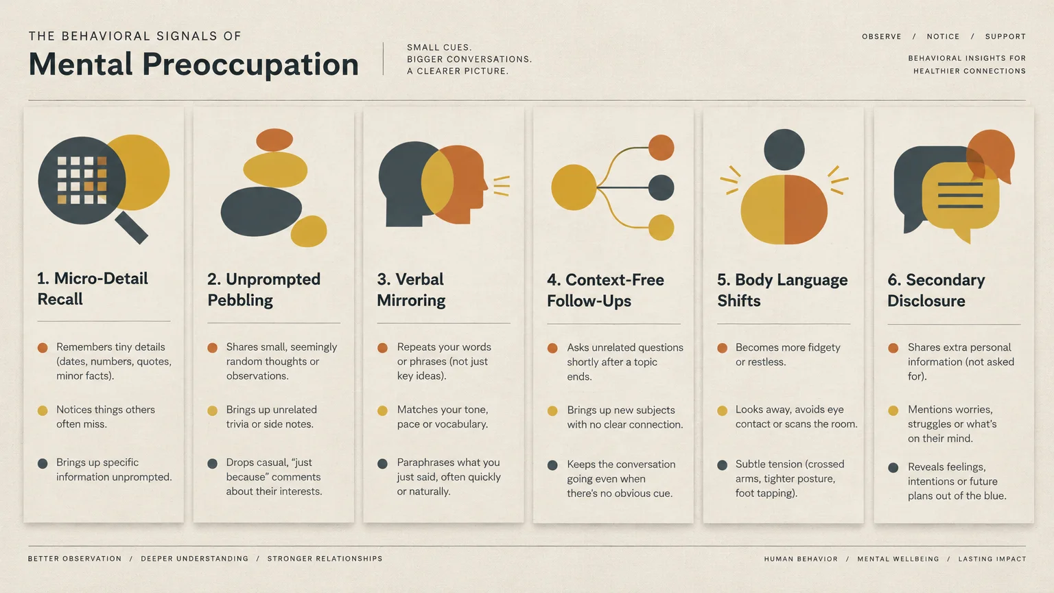 Infographic detailing six behavioral signals of mental preoccupation across six illustrated panels with bullet points.