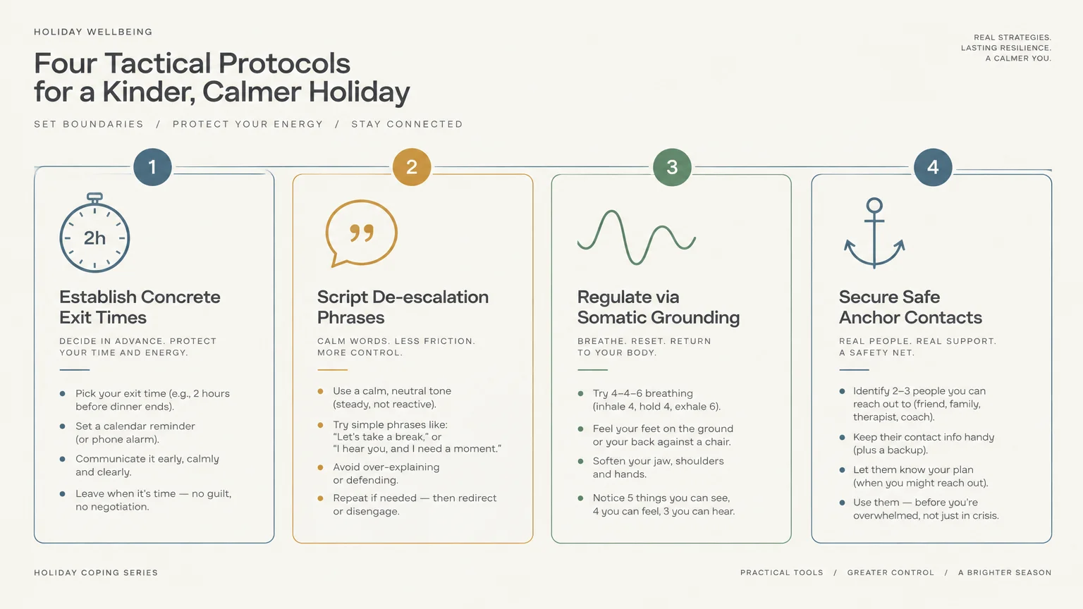 Four-step infographic titled Four Tactical Protocols for a Kinder, Calmer Holiday, outlining boundary and grounding tips.