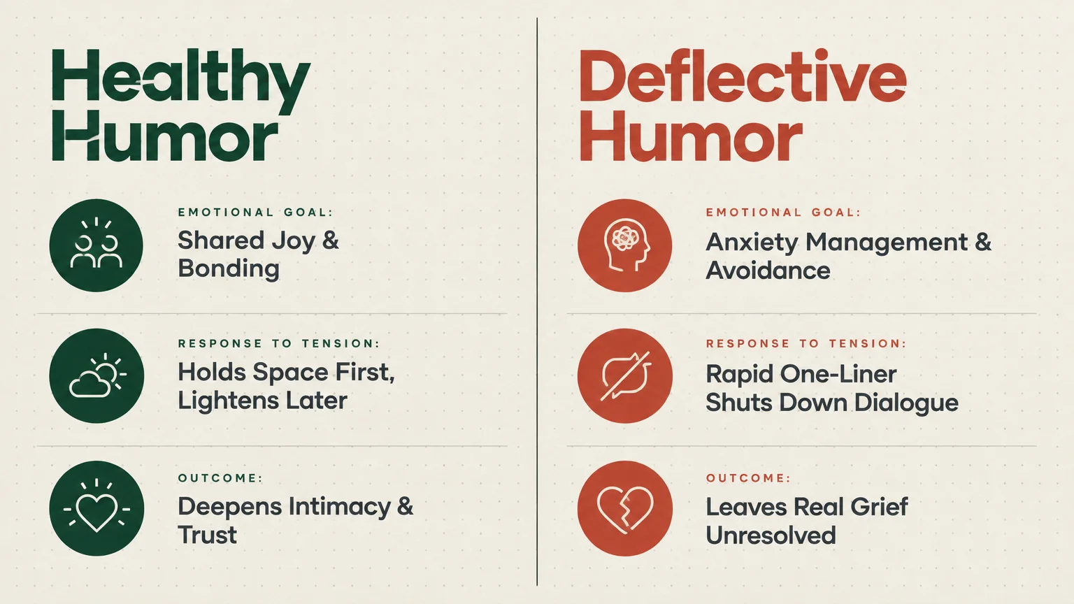 Side-by-side comparison chart contrasting Healthy Humor in green with Deflective Humor in red across three distinct traits.